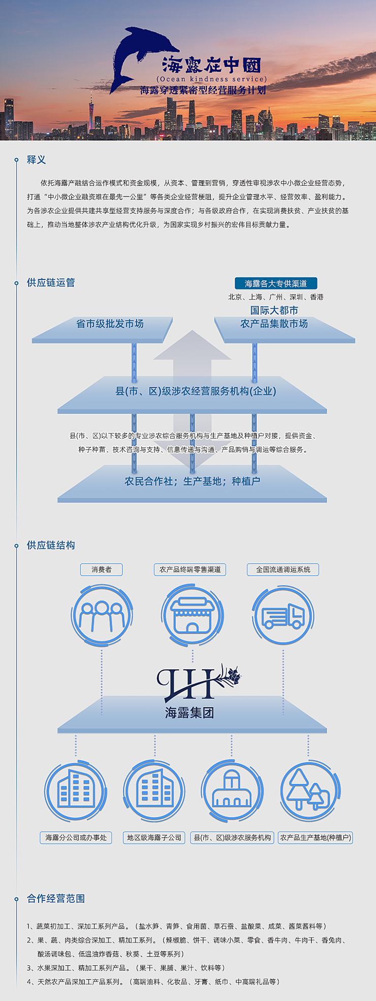  一、释义  依附优发国际产融结合运作模式和资金规模，从本钱、治理到营销，穿透性审视涉农中幼微企业经营态势，买通“中幼微企业融资难在最先一公里”等各类企业经营梗阻，提升企业治理水平、经营效能、盈利能力。为各涉农企业提供共建共享型经营支持服务与深度合作；与各级当局合作，在实现消费扶贫、产业扶贫的基础上，推动本地整体涉农产业结构优化升级，为国度实现村落振兴的雄伟指标贡献力量。   二、供给链运管   三、供给链结构   四、合作经营领域  1、蔬菜初加工、深加工系列产品。（盐水笋、青笋、食用菌、草石蚕、盐酸菜、咸菜、酱菜酱料等） 2、果、蔬、肉类综合深加工、精加工系列。（辣椒脆、饼干、调味幼菜、零食、香牛肉、牛肉干、香兔肉、酸汤调味包、低温油炸香菇、秋葵、土豆等系列） 3、水果深加工、精加工系列产品。（果干、果脯、果汁、饮料等） 4、天然农产品深加工产品系列。（高端油料、化妆品、牙膏、纸巾、中高端礼物等）